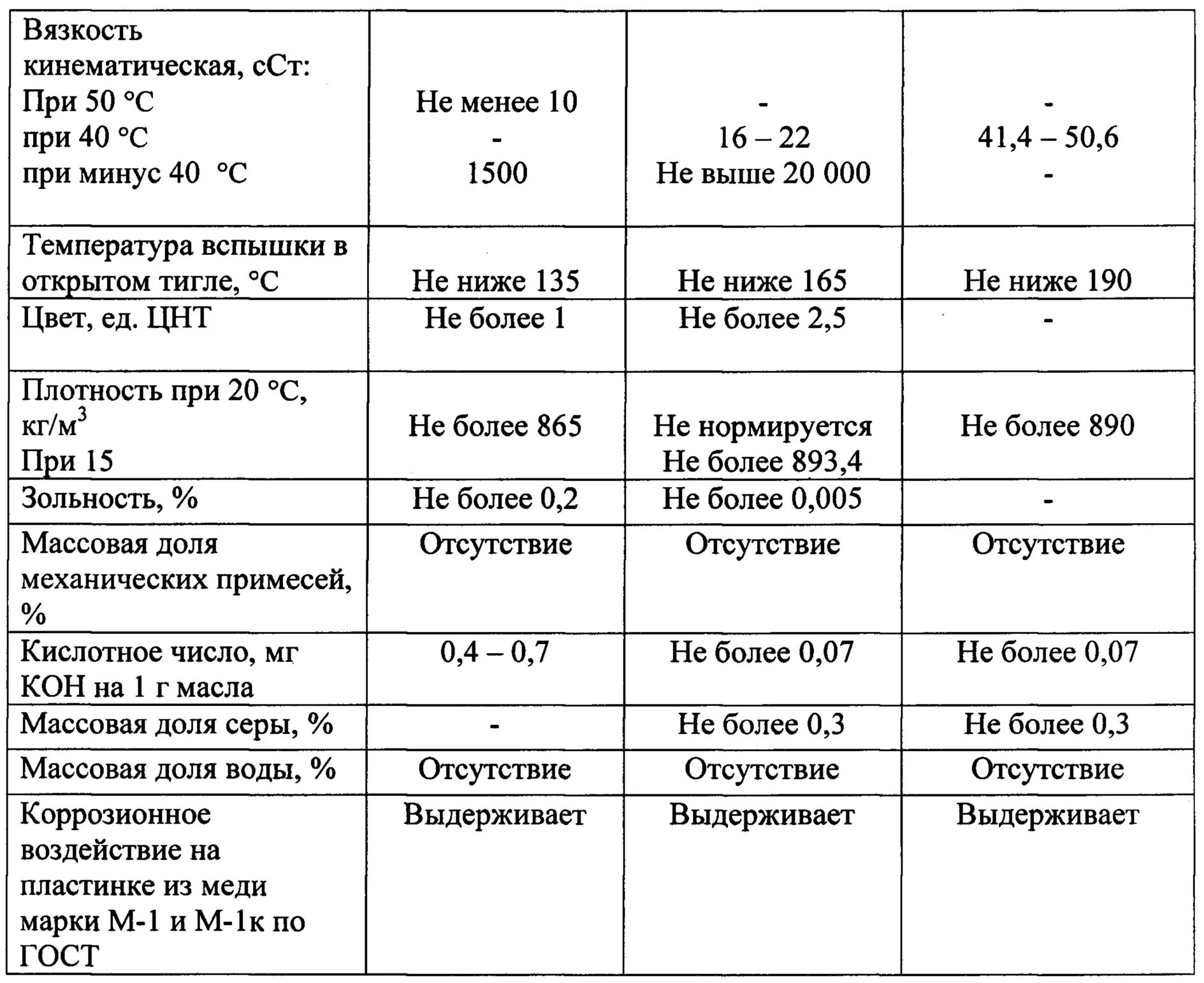 Какая вязкость нефти. Кинематическая вязкость нефти таблица. Кинематическая вязкость, ССТ. Кинематическая вязкость мазута. Кинематическая вязкость парафин.