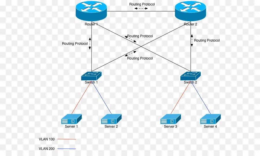 Протоколы маршрутизатора. Маршрутизатор lan. Локальная сеть local area Network lan. Протокол маршрутизации.