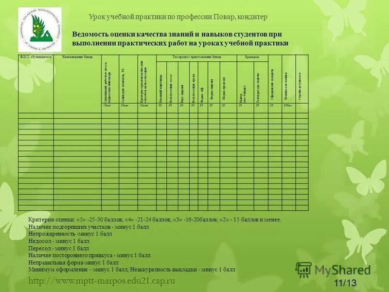 технологическая карта по профессии повар кондитер. цель прохождения ознакомительной практики. урок учебной практики по профессии повар кондитер. заключение по учебной практике повара. урок учебной практики по профессии повар кондитер.