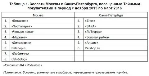 Сколько зарабатывают в питере в месяц