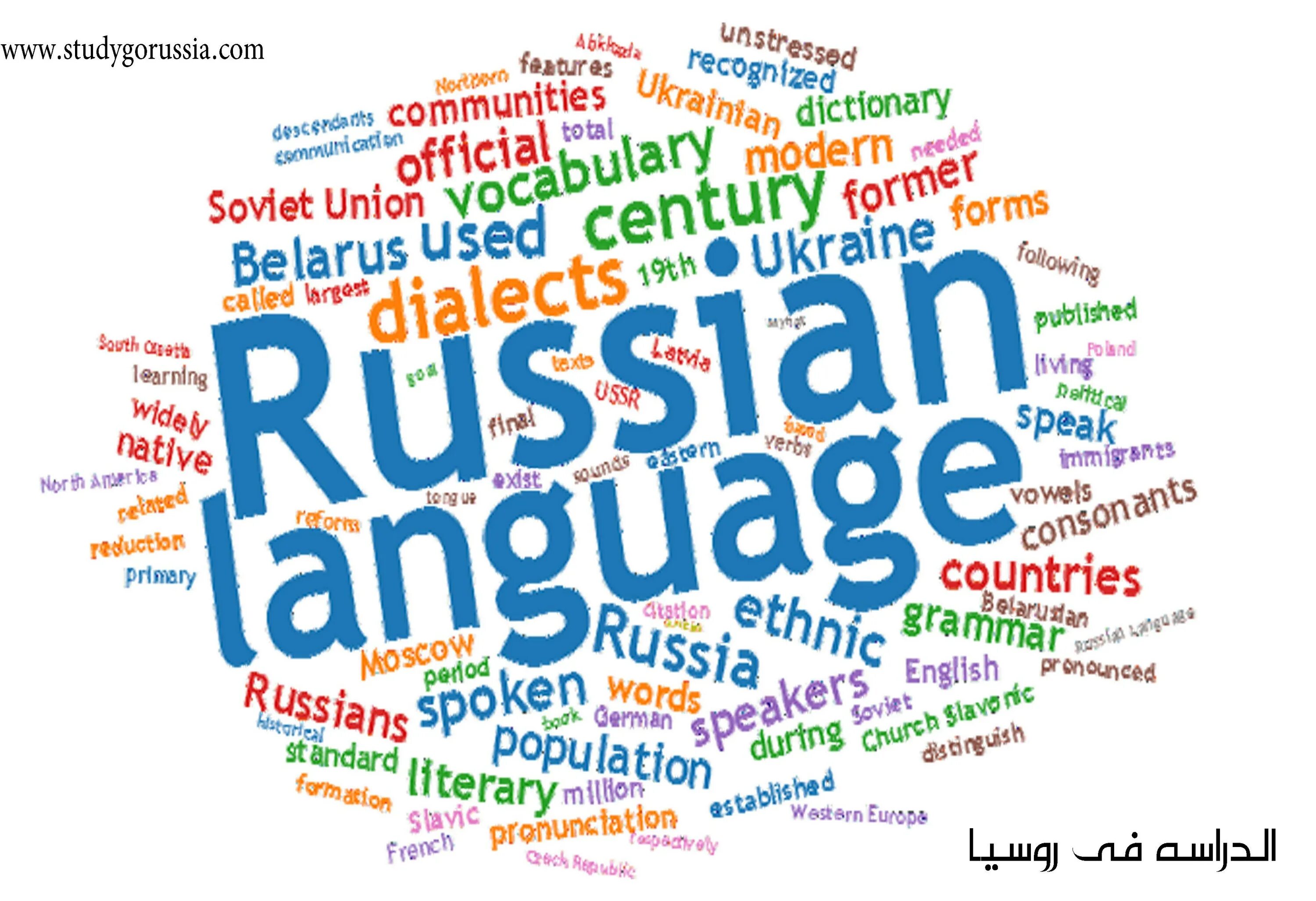 Иностранные языки иллюстрация. Изучение русского языка. Изучение языков.
