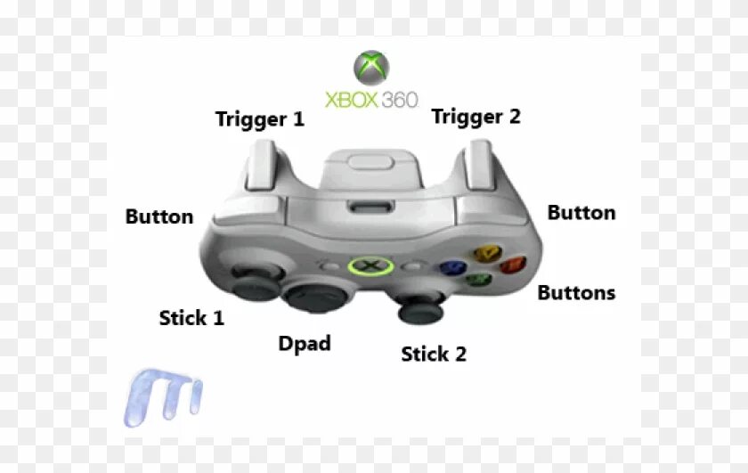 Триггер на геймпаде. Триггер на геймпаде xbox 360. кнопка триггер на xbox 360. recalbox и xbox 360 контроллер. правый триггер на геймпаде xbox 360.