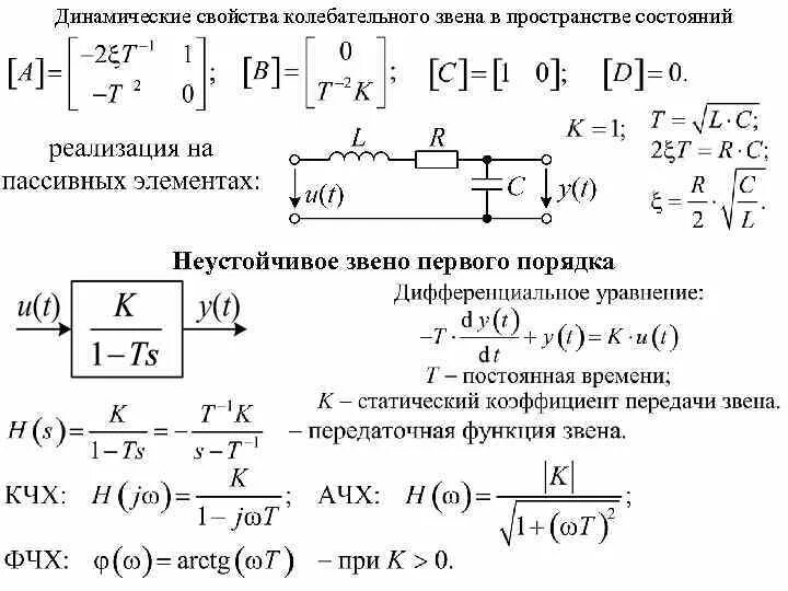 Колебательное звено передаточная функция. АЧХ колебательного звена 2 порядка. Фазовая характеристика колебательного звена. Импульсная характеристика колебательного звена.