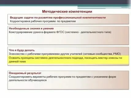 Развитие предметно методических компетенций. Развитие предметно методических компетенций