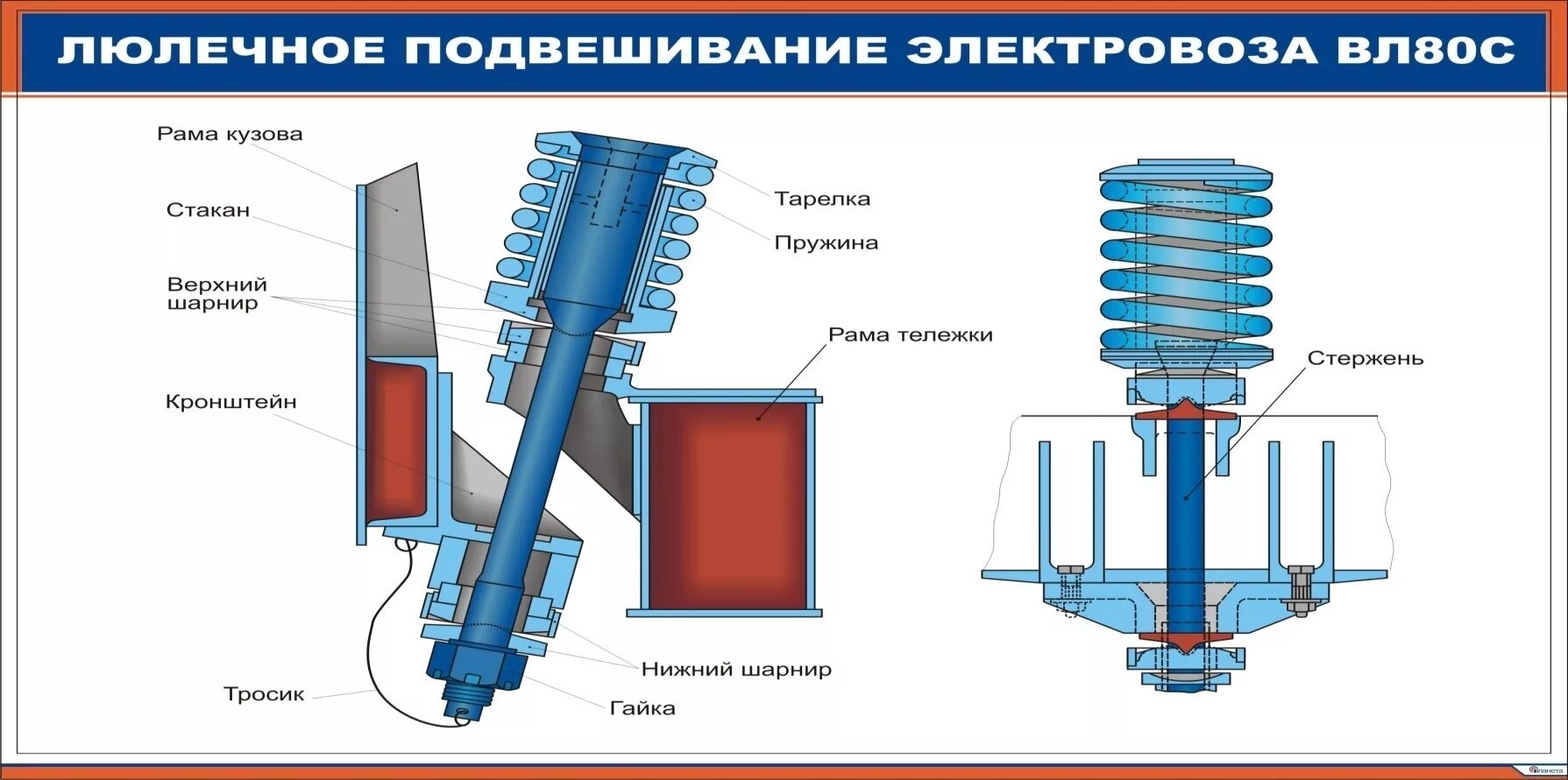 Сколько гидравлических колебаний на тележке