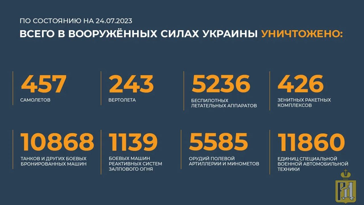 7 января 2023 г. Вооружение России 2023. Военные 2023 года. Потери Украины. Общие потери ВСУ.