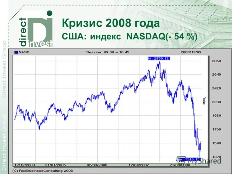 Начало нового финансового года. Начало нового финансового года
