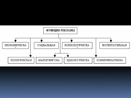 Особенности социальной рекламы