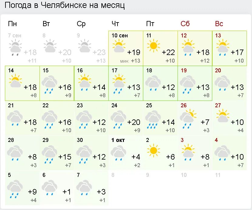 Прогноз погоды на 20 апреля 2024. Погода в Челябинске. Погода за месяц. Погода на октябрь. Погода в Украине.