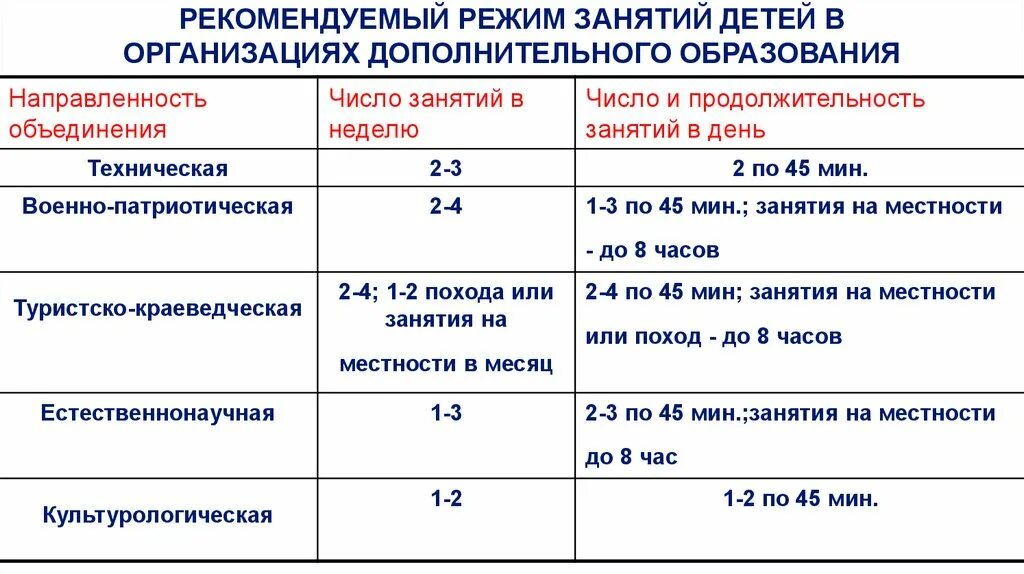 Санпин продолжительность уроков