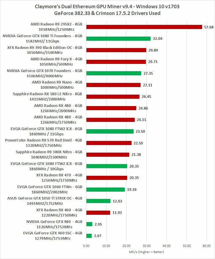 Сколько приносит майнинг в месяц. Таблица мощности видеокарт для майнинга. Майнинг таблица видеокарт 2021. Таблица мощности видеокарт 2022. Топовая видеокарта для майнинга.