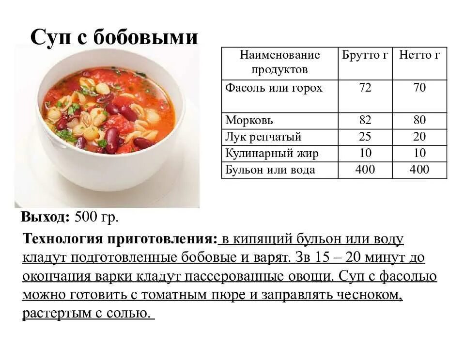 Суп картофельный с бобовыми технологическая карта. Технологическая карта суп гороховый для школы. Технологическая схема блюда суп картофельный с бобовыми. Технологическая карта по приготовлению супа