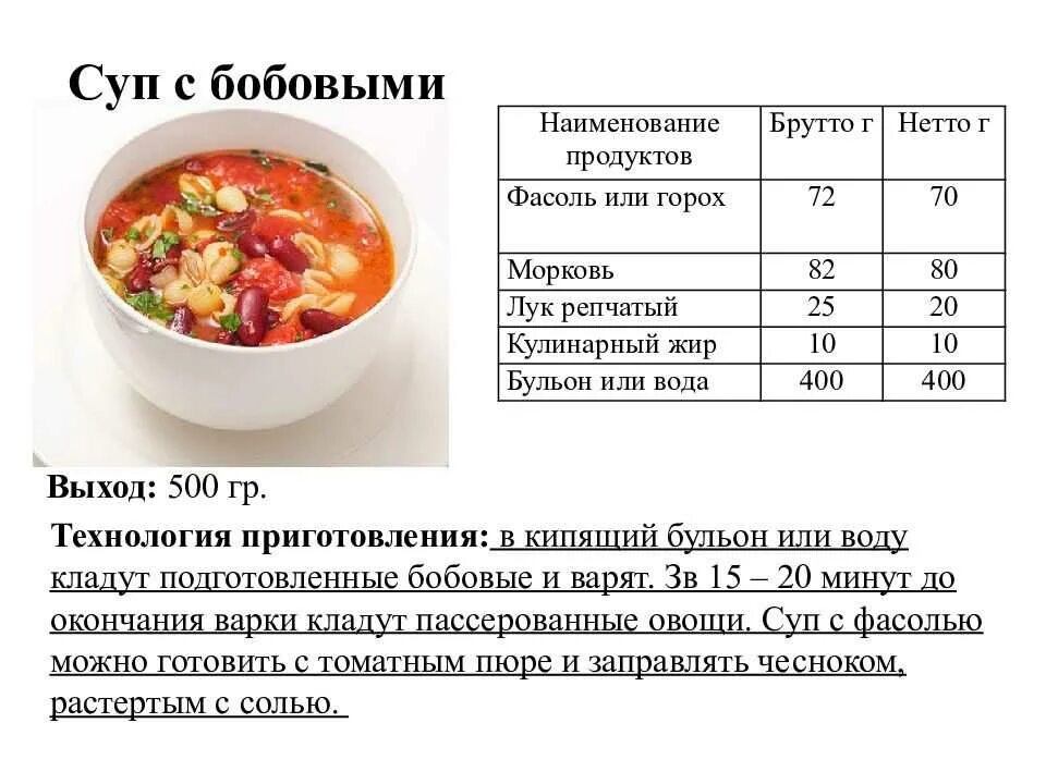 Сколько воды надо на суп. Технологическая карта приготовления супа. Суп картофельный с бобовыми технологическая карта для школы. Технологическая схема суп картофельный с бобовыми. Суп пюре из моркови технологическая карта.