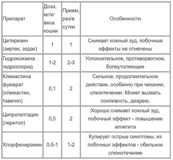 От аллергии собакам дозировка