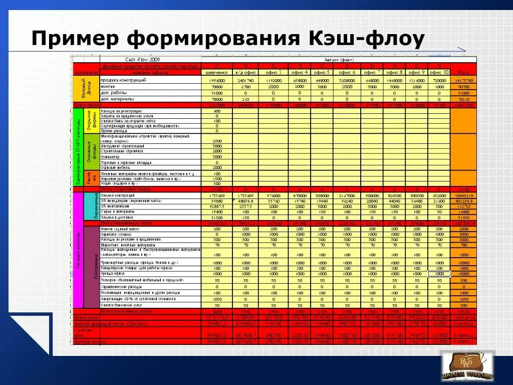 Постоянный денежный поток создать. Кэш флоу. Cash Flow таблица. Кэш флоу образец. Таблица Cash Flow пример.