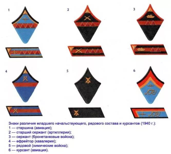 Знаки отличия на военной форме. Петлицы РККА 1941 звания. Знаки различия в красной армии в 1941. Знаки различия на петлицах в красной армии до 1943. Звания в армии СССР до 1943 на петлицах в красной армии.