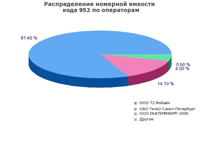 Мобильная связь 952