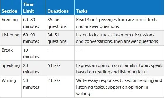 Limit questions