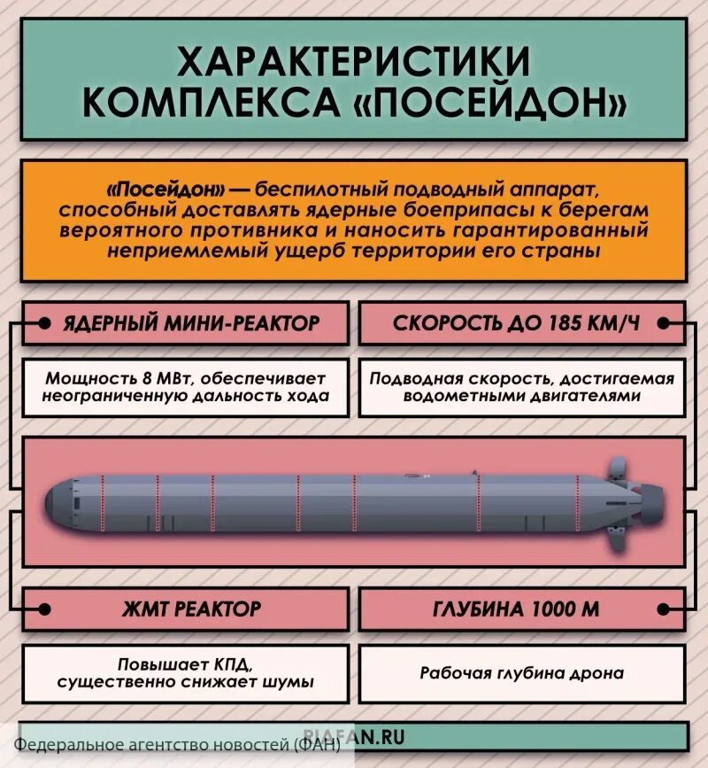 Торпеда длина. Посейдон торпеда характеристики. Ядерная подводная торпеда «Посейдон». Посейдон беспилотный подводный аппарат. Торпеда с ядерным двигателем.