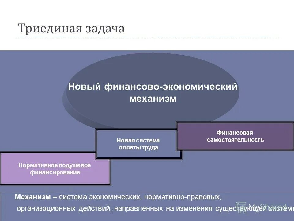 рыночный механизм это в экономике. механизм в экономике определение. механизм рынка в экономике. коэффициент косвенных затрат. механизм в экономике определение.