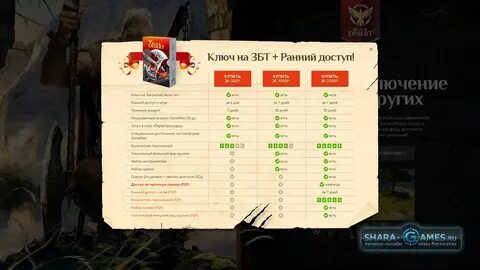 Аккаунт блэк десерт