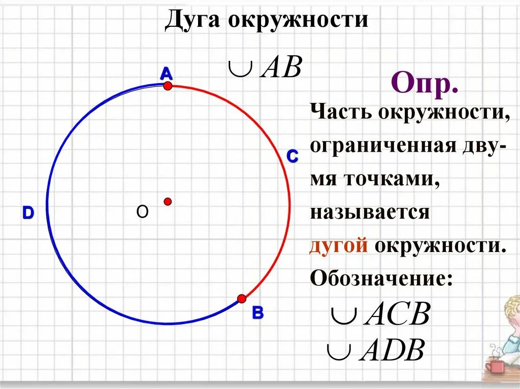 Дуга окружности. Окружность дуга окружности. Градусная мера дуги окружности. Дуга окружности это 8 класс.