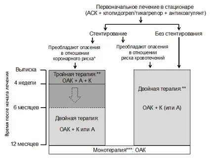 Окс с подъемом st клинические рекомендации 2024