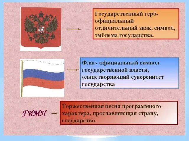 Символы россии 5 класс обществознание