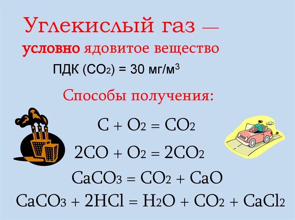 Газы co и co2