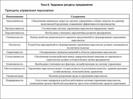 Цели по содержанию менеджмент