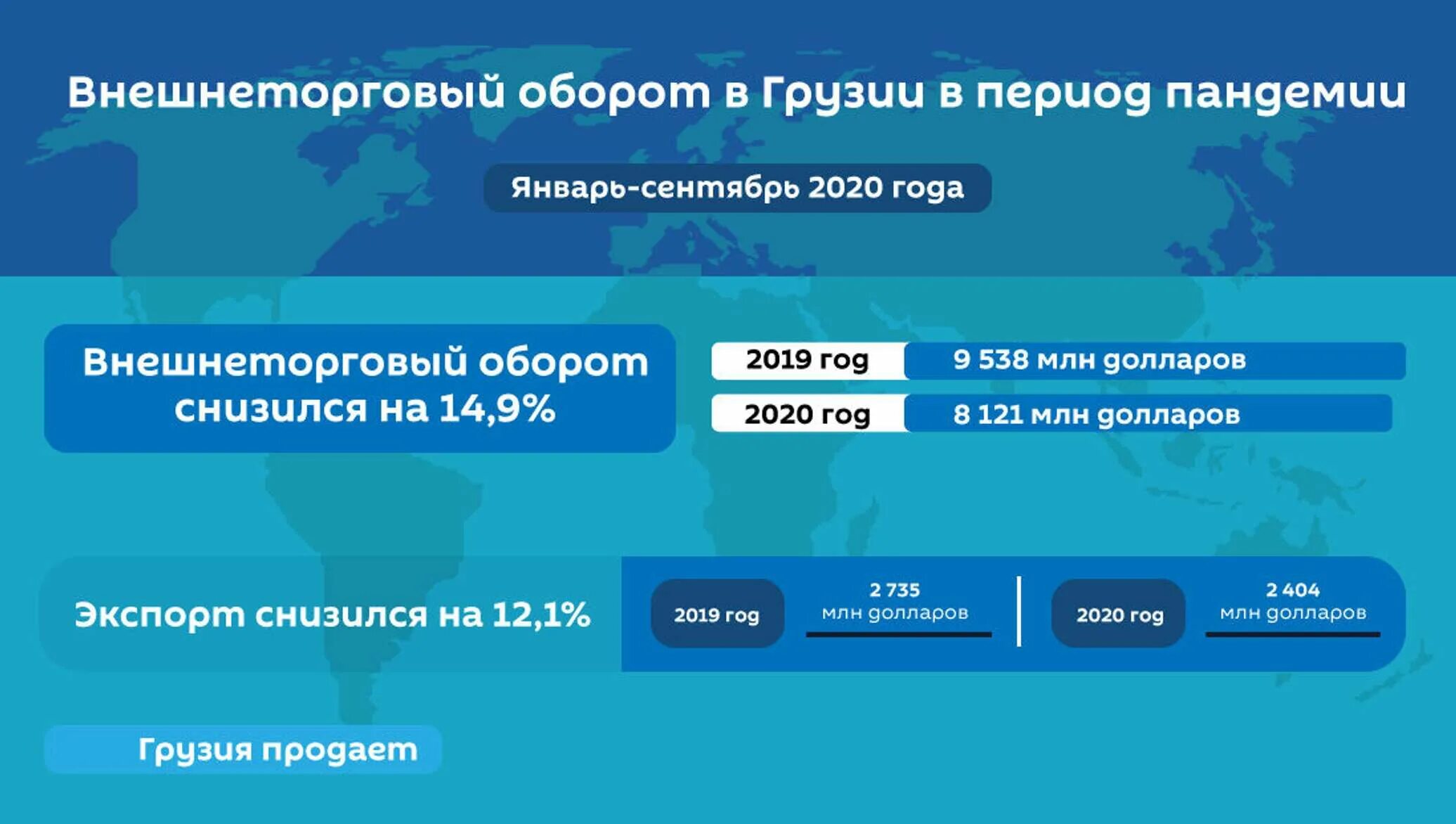 Учет грузия. Внешнеторговый оборот Грузии 2020 год. Грузия политика. Внешнеторговый оборот Грузии в 2019. Статистика туристов в Грузию 2019.