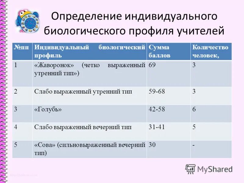 Сумма активных температур. Сумма биологических. Сумма активных температур таблица. Сроки созревания зерновых культур таблица. Инфекционный процесс это.
