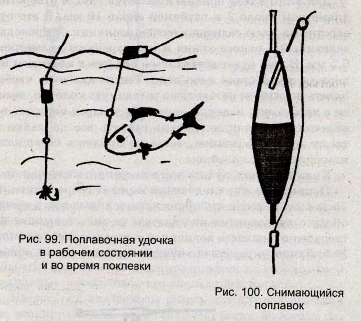 Снасть для ловли весной. Оснастка на уклейку на поплавочную удочку. Оснастка на карася на поплавочную удочку. Оснащение поплавочной удочки на карася. Оснастка поплавочной удочки на плотву.