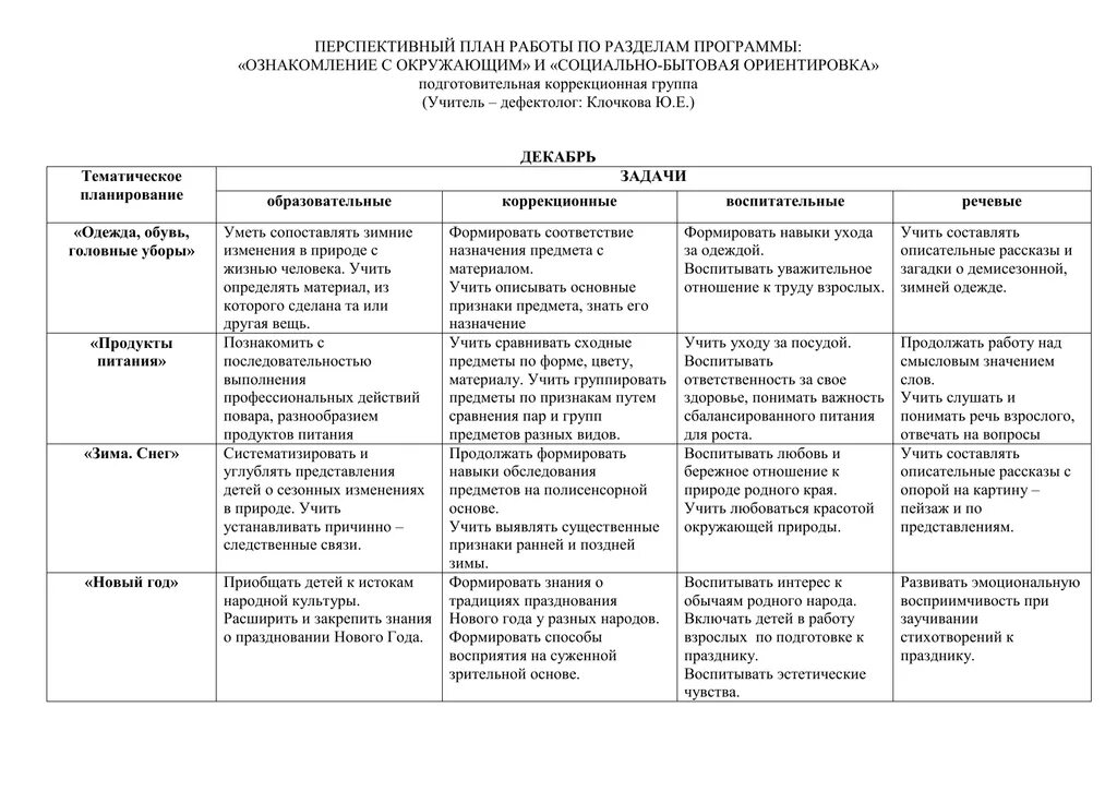 Перспективное планирование на март в подготовительной группе. Перспективный план. Перспективное планирование. План перспективного планирования. Перспективный план в детском саду.