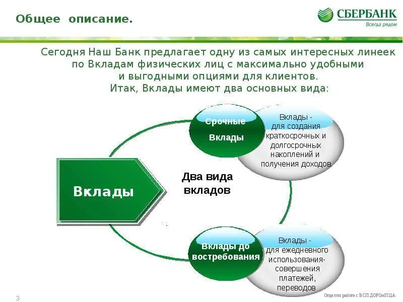 Можно ли ребенку открыть счет в банке. Схема оформления вклада в банке. депозиты физических лиц. сбербанк виды вкладов презентация. для презентации вклады в банке.