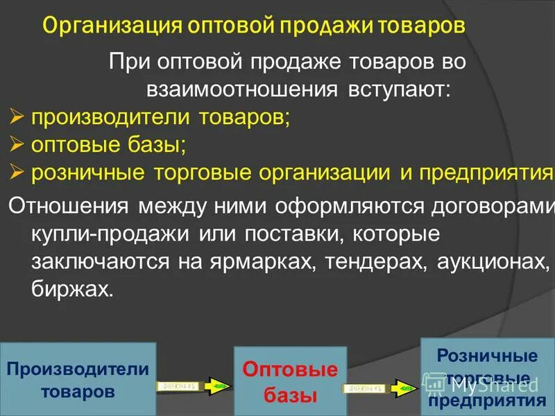 Осуществить реализацию товара