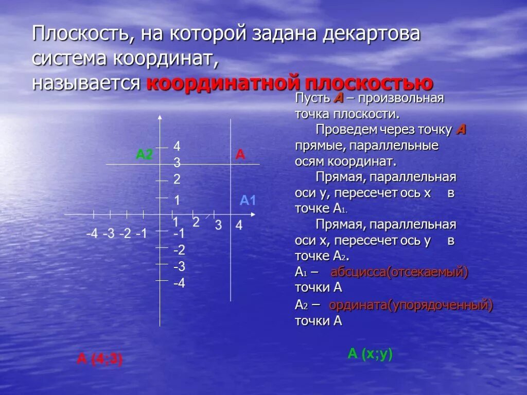 Плоскость на которой задана система координат называют