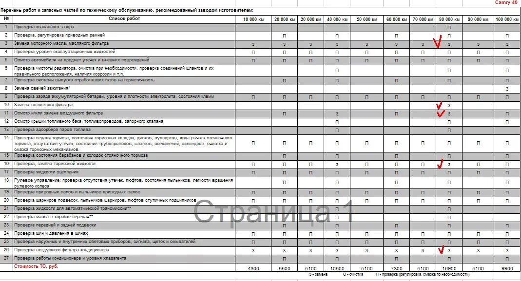 То 150 тыс км. Регламент то тойота прадо 150 дизель 3. 5. Регламент то hyundai solaris 2. 6 125.