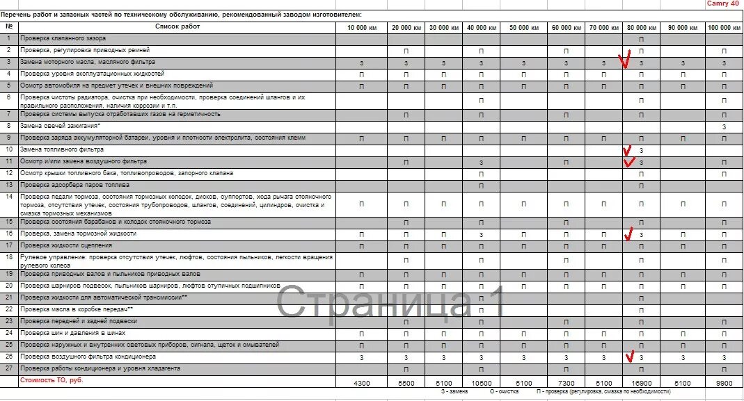 Работы производимые при то 2