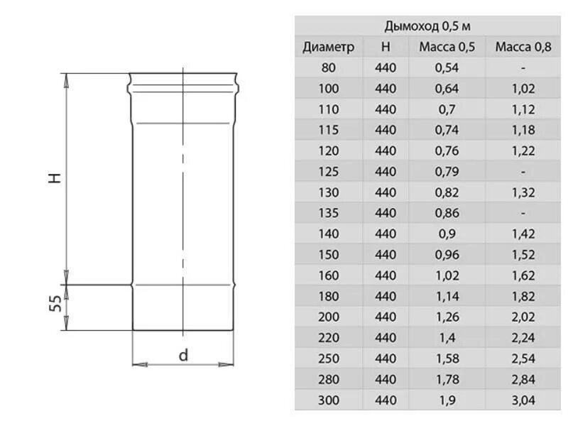 Какой диаметр трубы для дымохода. Дымоход 150 мм чертеж. Сэндвич труба для газового котла 150 мм внутренний диаметр. Дымоход нержавейка наружный диаметр 400мм. Труба круглая для дымоходов внутренний диаметр 160.