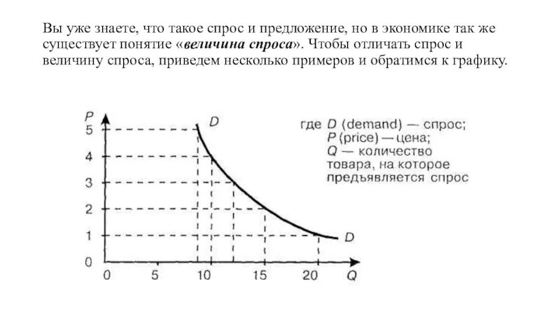 Задачи по экономике величина спроса. Величина спроса в экономике с рисунком. Задачи на спрос и предложение экономика. На графике изображено спрос.