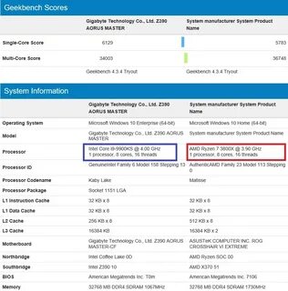 Intel i9 характеристики