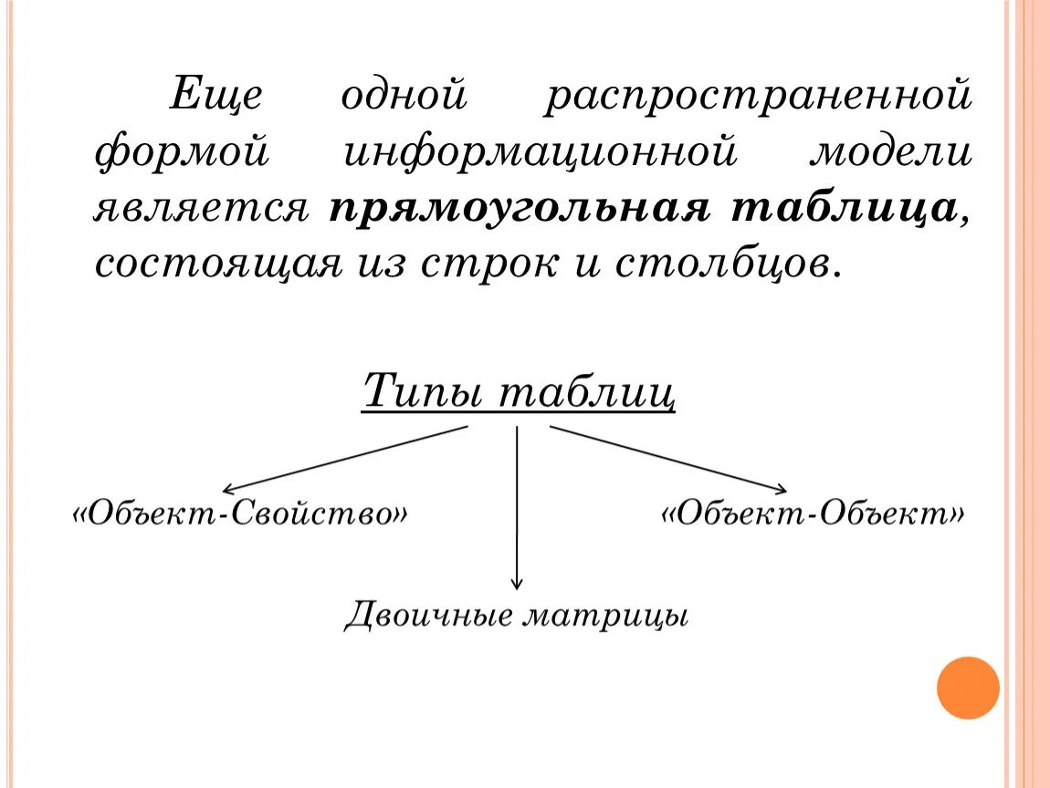 Информационная модель состоящая из строк и столбцов. Информационная модель состоящая из строк и столбцов
