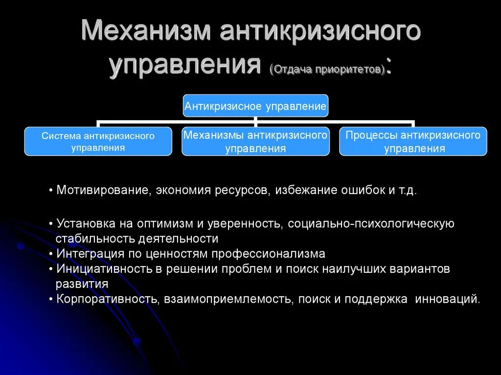 Профессиональная задача специалиста по антикризисному pr. Механизмы антикризисного управления. Механизм и методы антикризисного управления. Методики антикризисного управления. Принципы антикризисного управления.