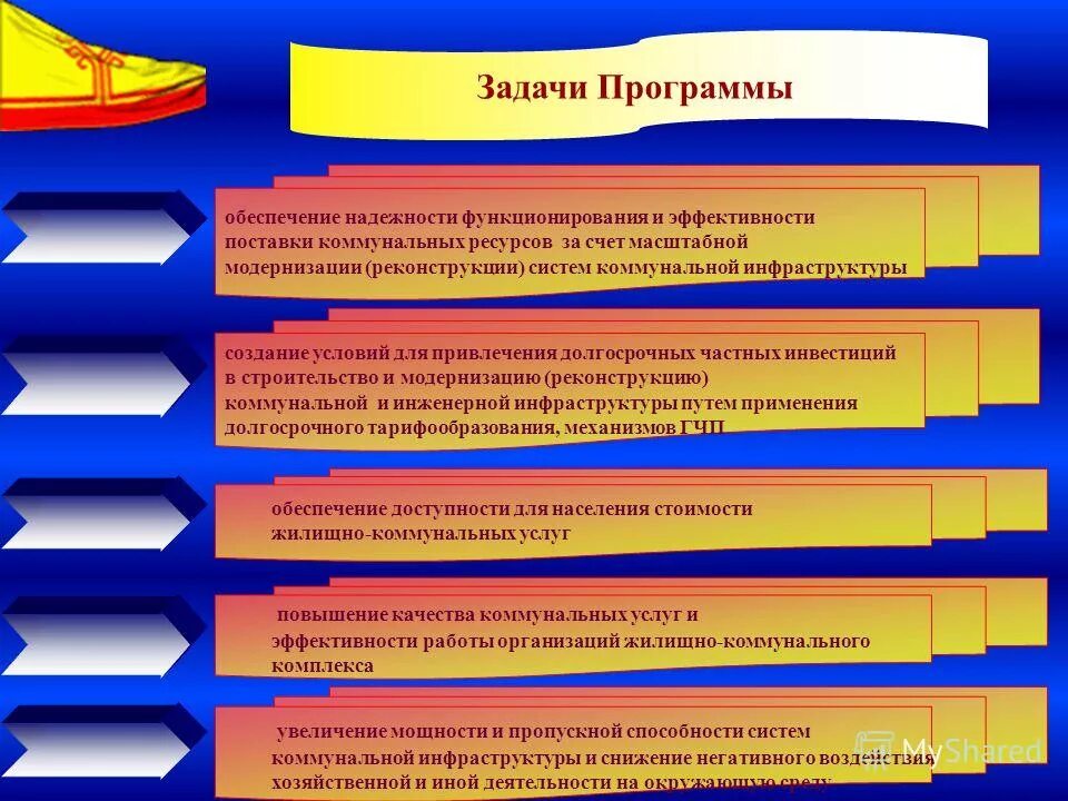 Обеспечение надежности функционирования. Причины ограничения производительности бд. Обеспечение надежного функционирования магазина. Задачи в проекте по программе. Задачи в проекте по программе.