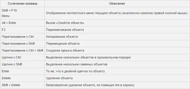 Сочетание клавиш Shift alt. Комбинация клавиш Shift+f10:. Горячие клавиши удаления. Сочетание клавиш Ctrl Shift.