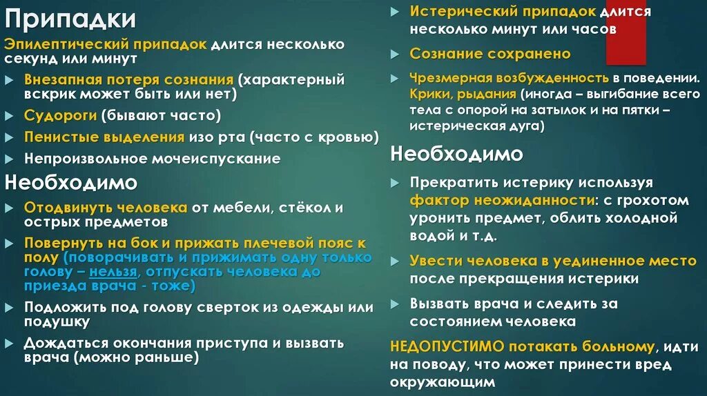 Эстерический припадки. Истеоический припадки. Истерический припадок. Признаки истерического припадка.