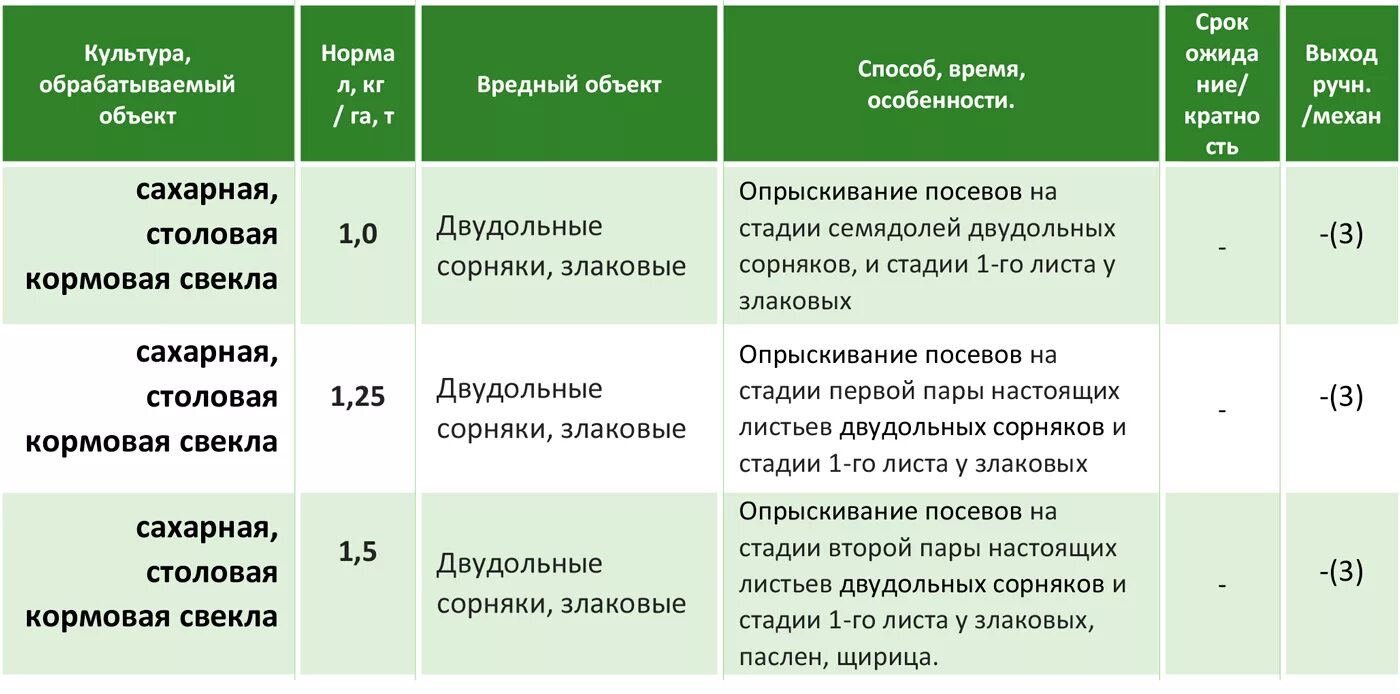 Можно ли применять гербицид