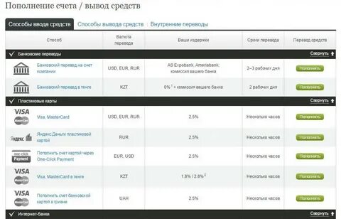 Сколько длится вывод средств