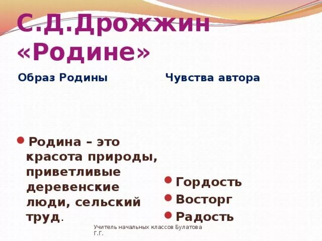 Родине стих дрожжин слушать. Дрожжин родине. Стихотворение родине Дрожжин. Дрожжин родине 4 класс. Стихотворения с.д. Дрожжина «родине»..